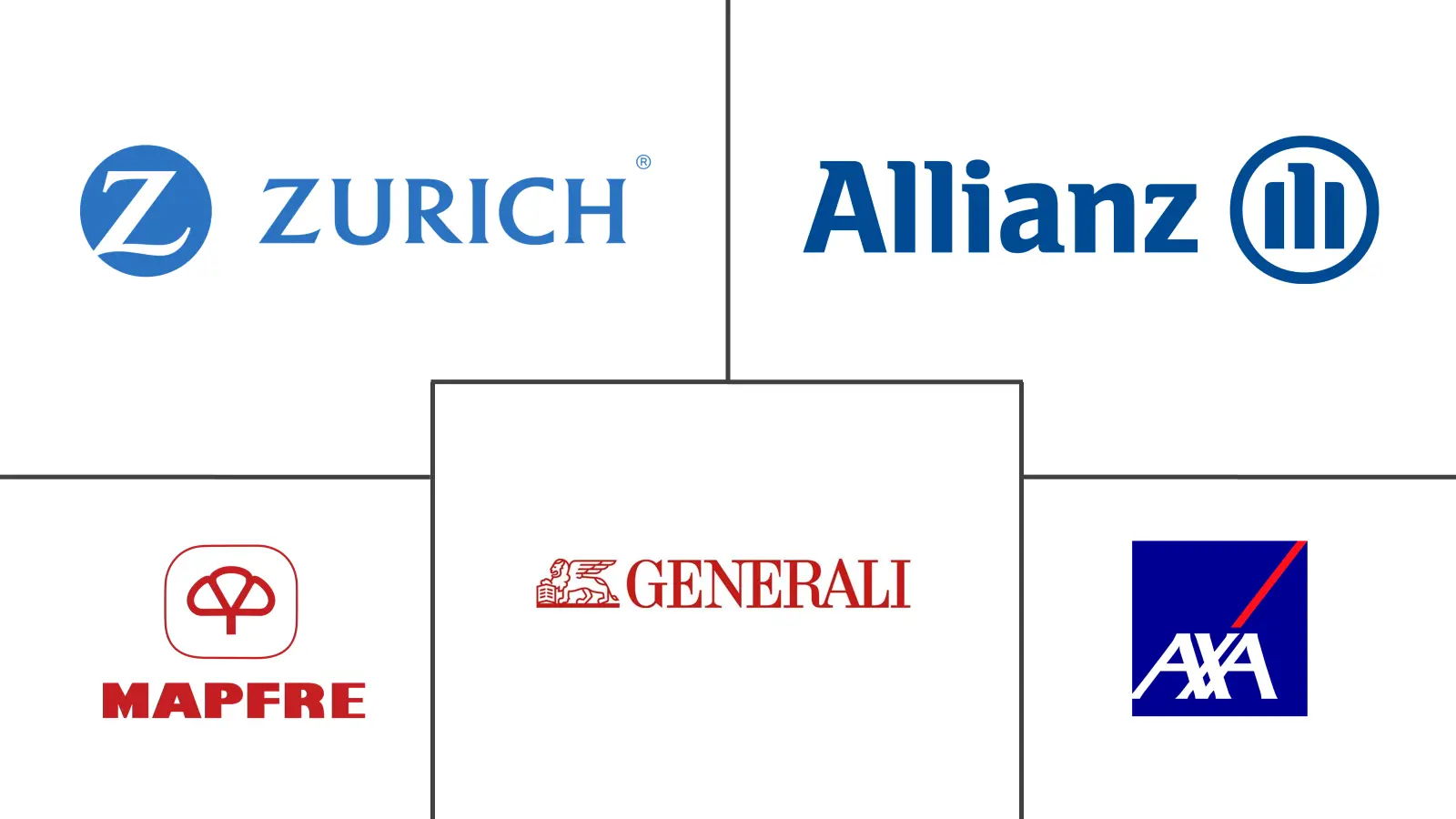 欧洲汽车保险市场规模和份额