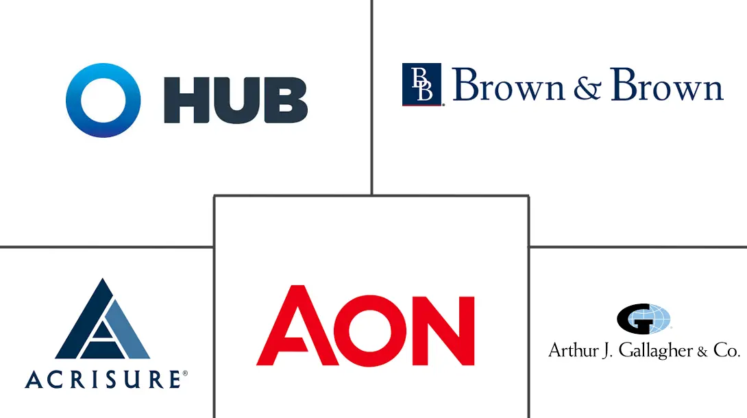 保险经纪市场规模及份额