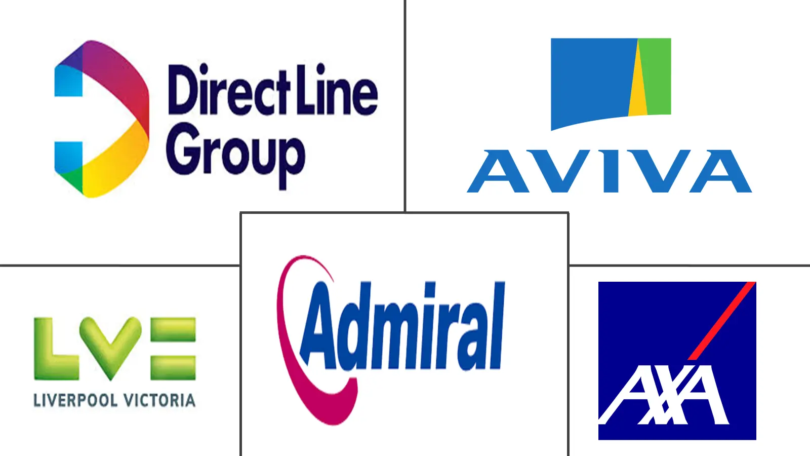 英国汽车保险市场规模和份额