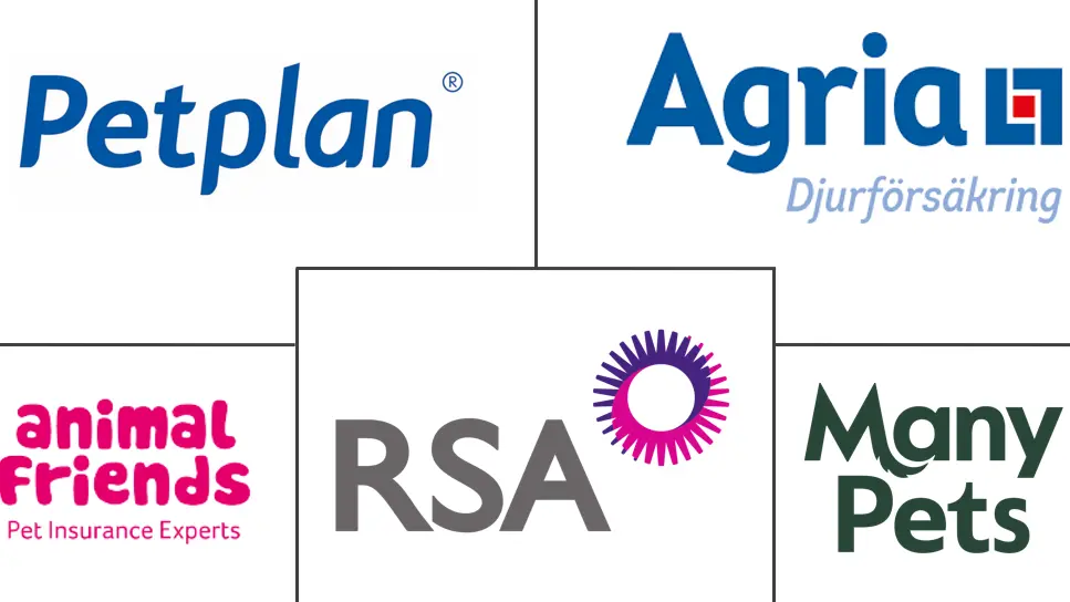 欧洲宠物保险市场规模和份额