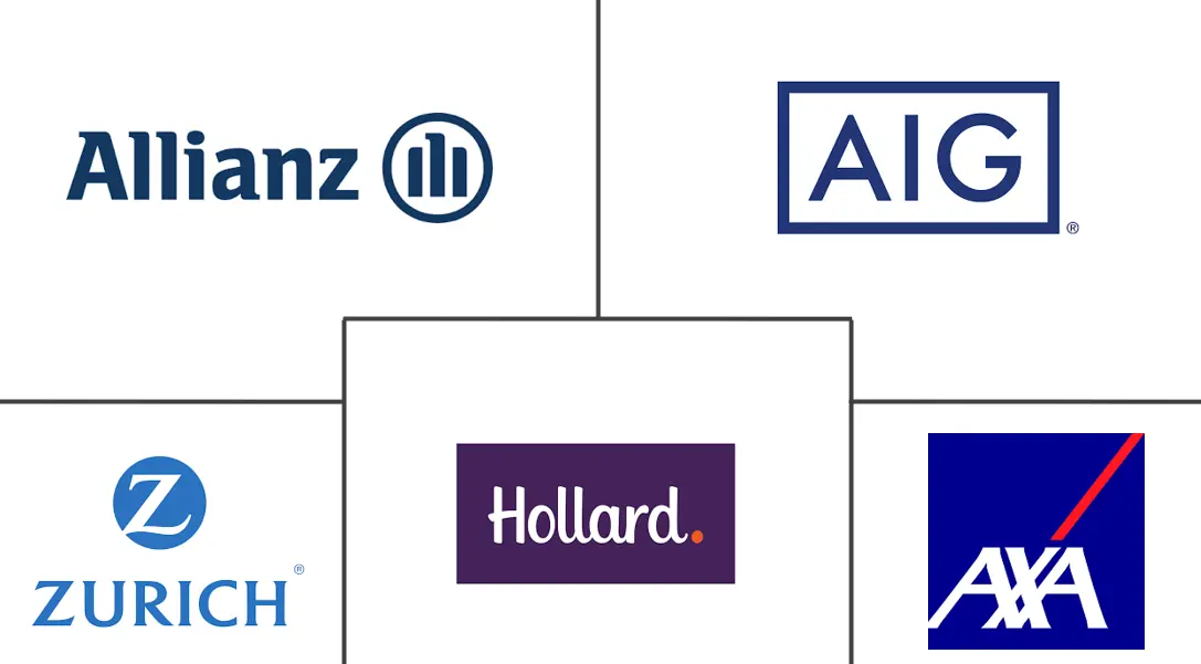 小额保险市场规模和份额