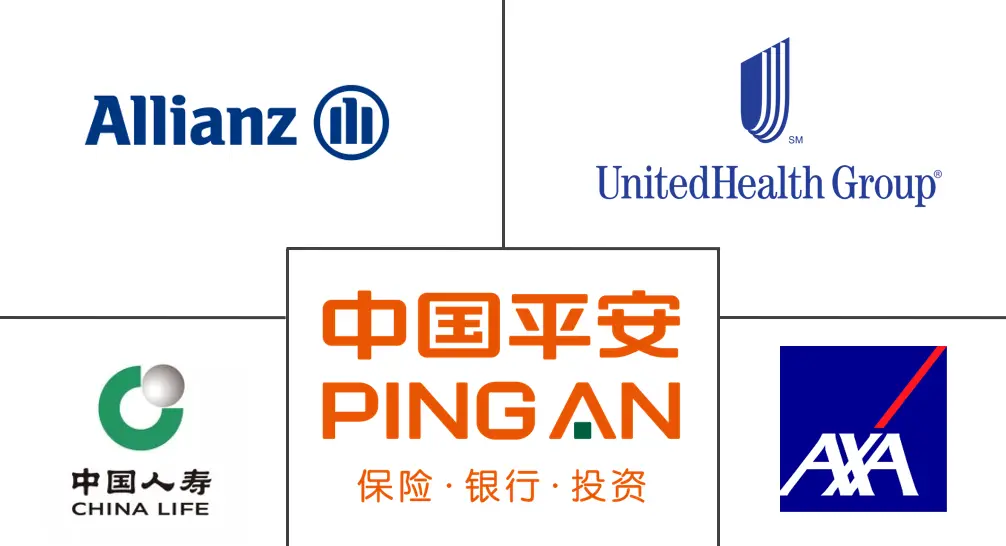 人寿和非人寿保险市场规模和份额