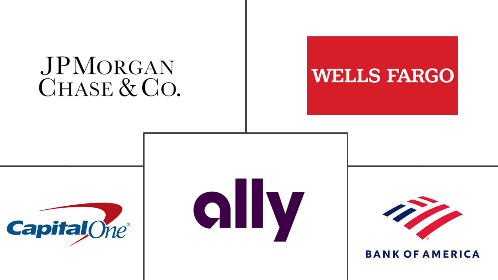 汽车贷款市场规模和份额