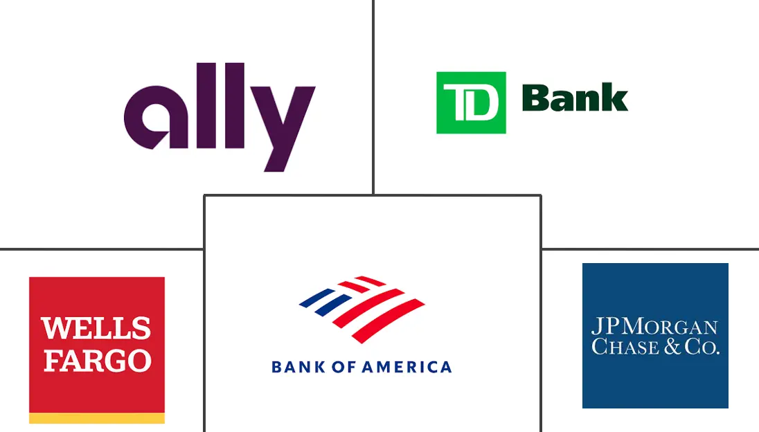 北美摩托车贷款市场规模