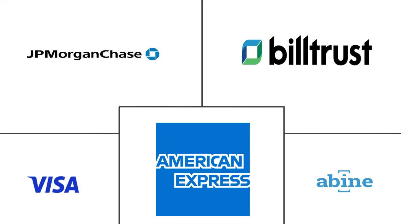 美国虚拟卡市场规模