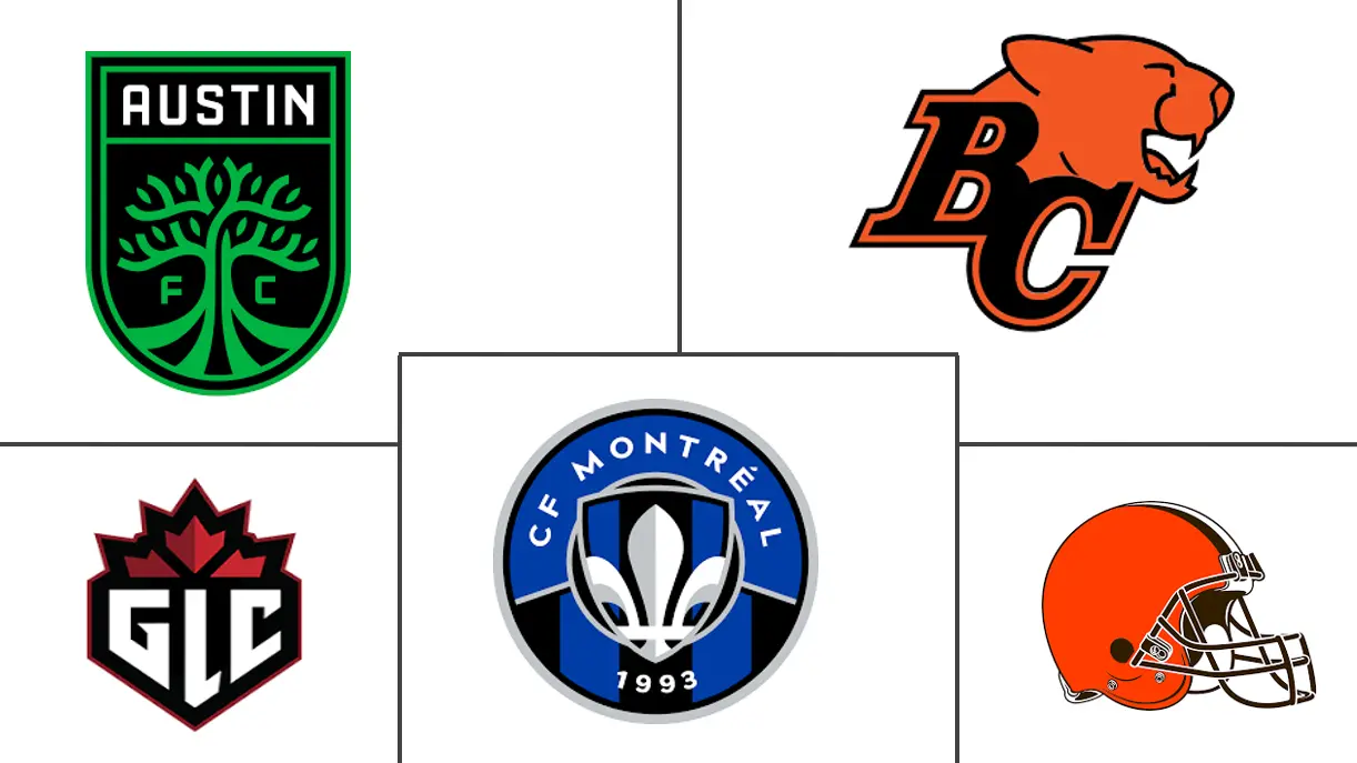 北美观赏性体育市场规模