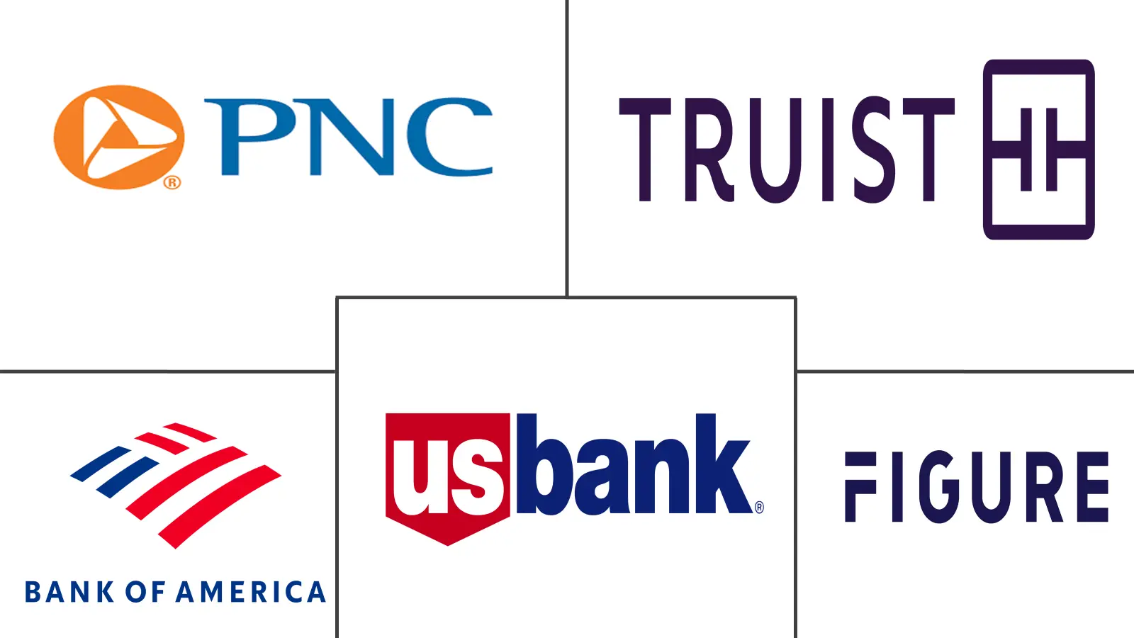 房屋净值贷款市场规模和份额