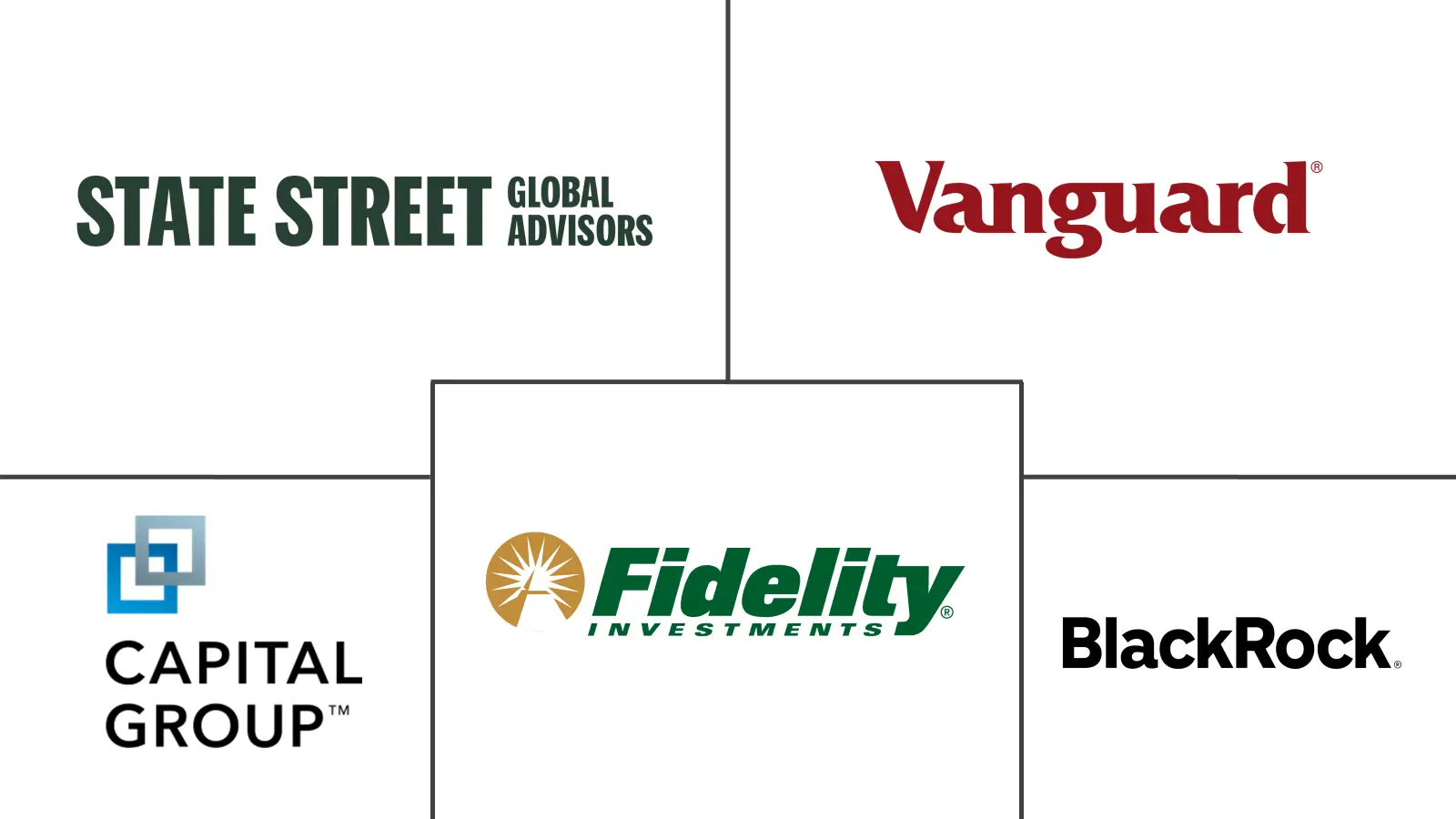 美国共同基金市场规模和份额