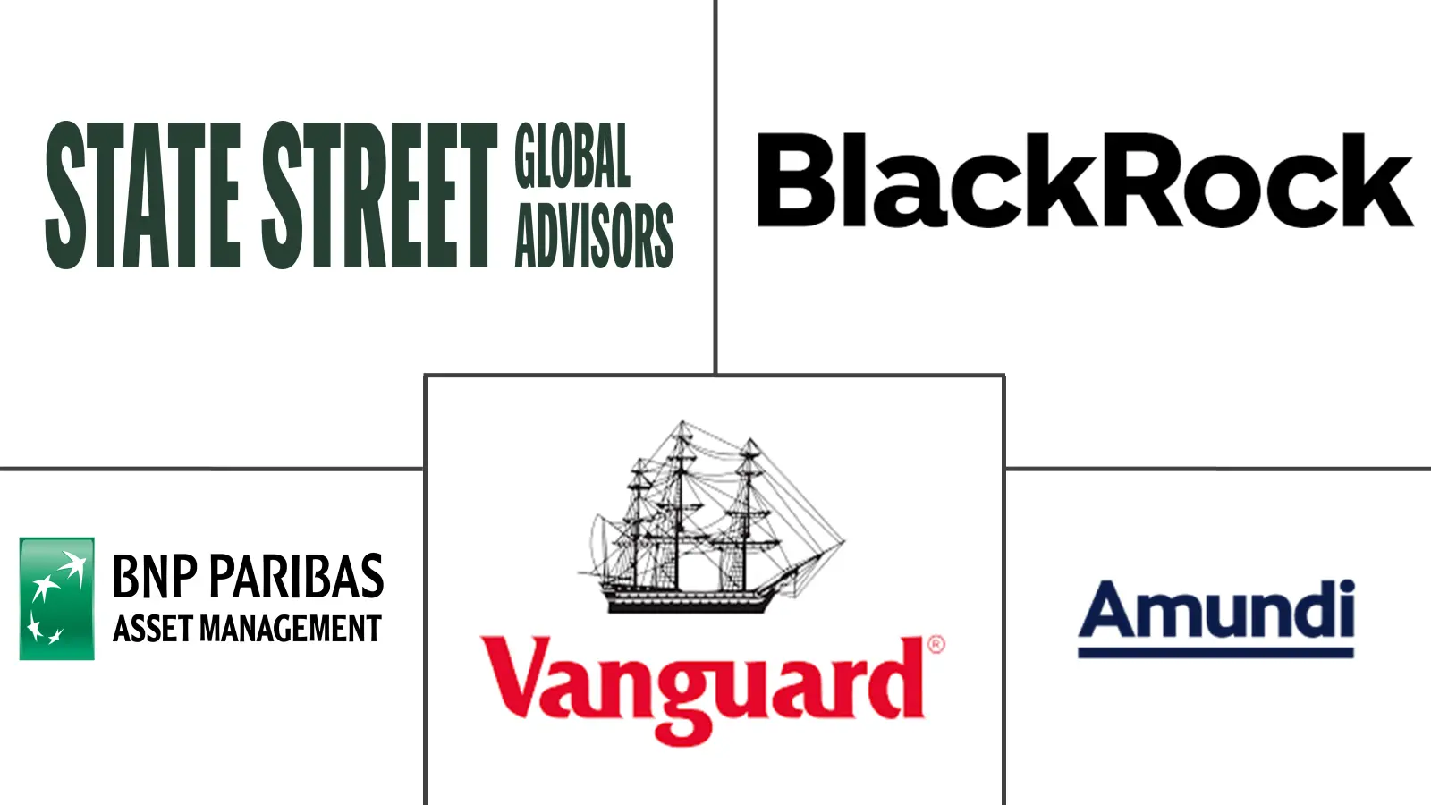 可持续金融市场规模和份额