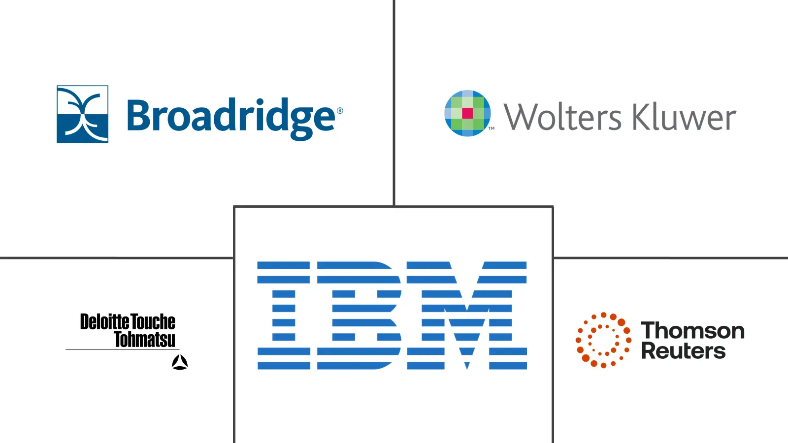 监管科技市场规模和份额