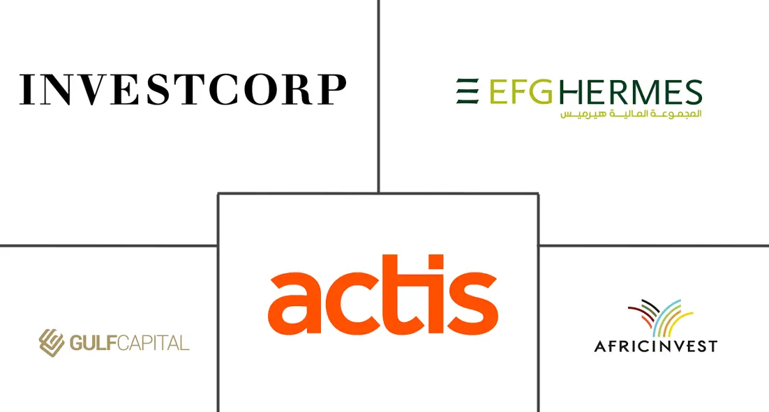 中东非洲私募股权市场规模和份额分析