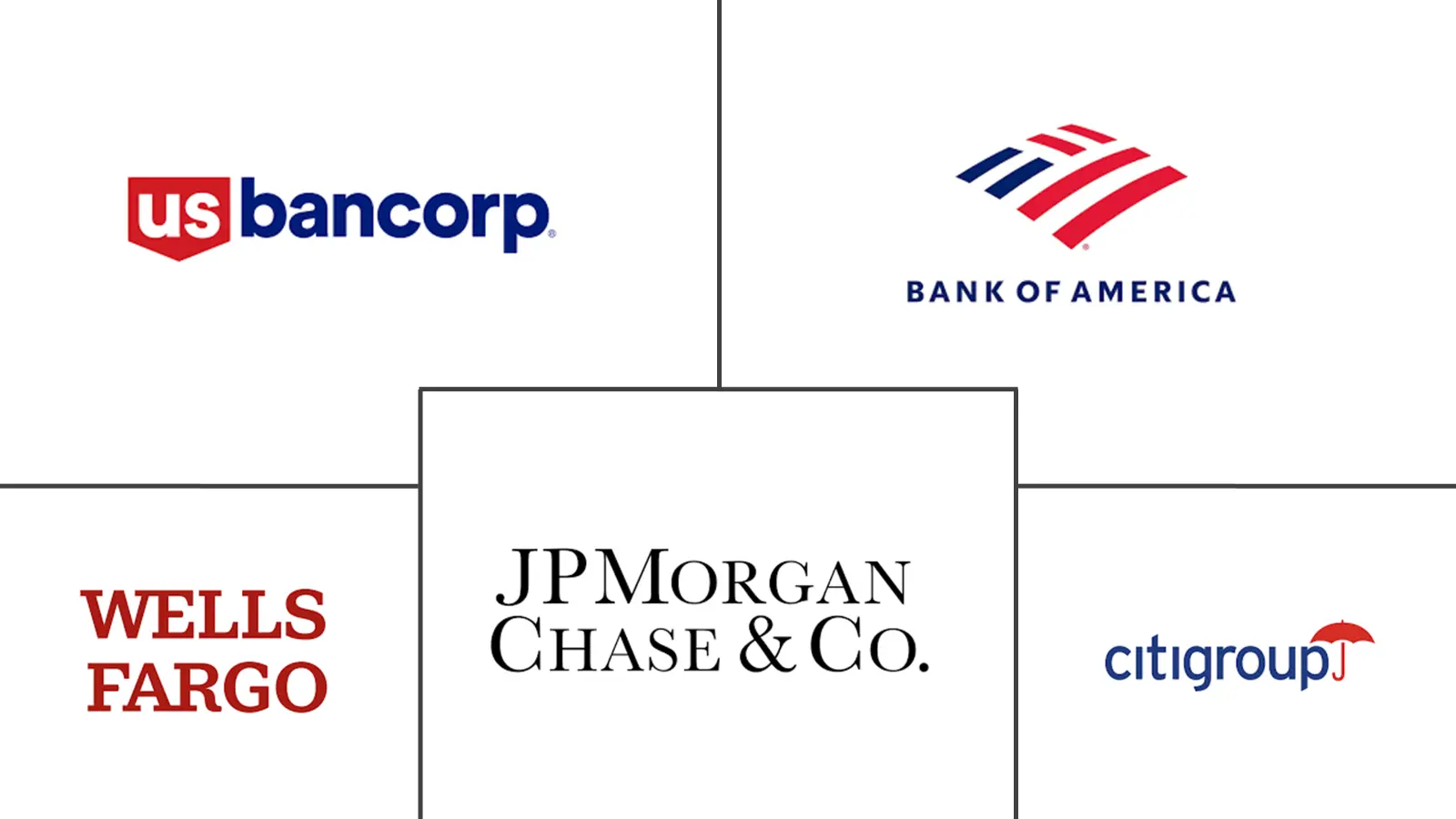 美国商业银行市场规模和份额