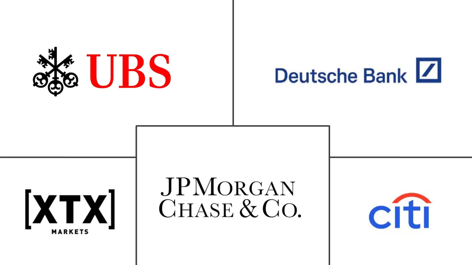 外汇市场规模和份额