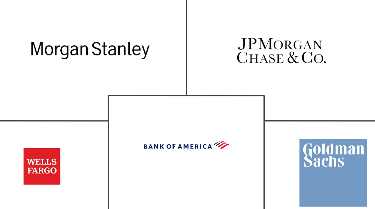 美国私人银行市场规模及份额