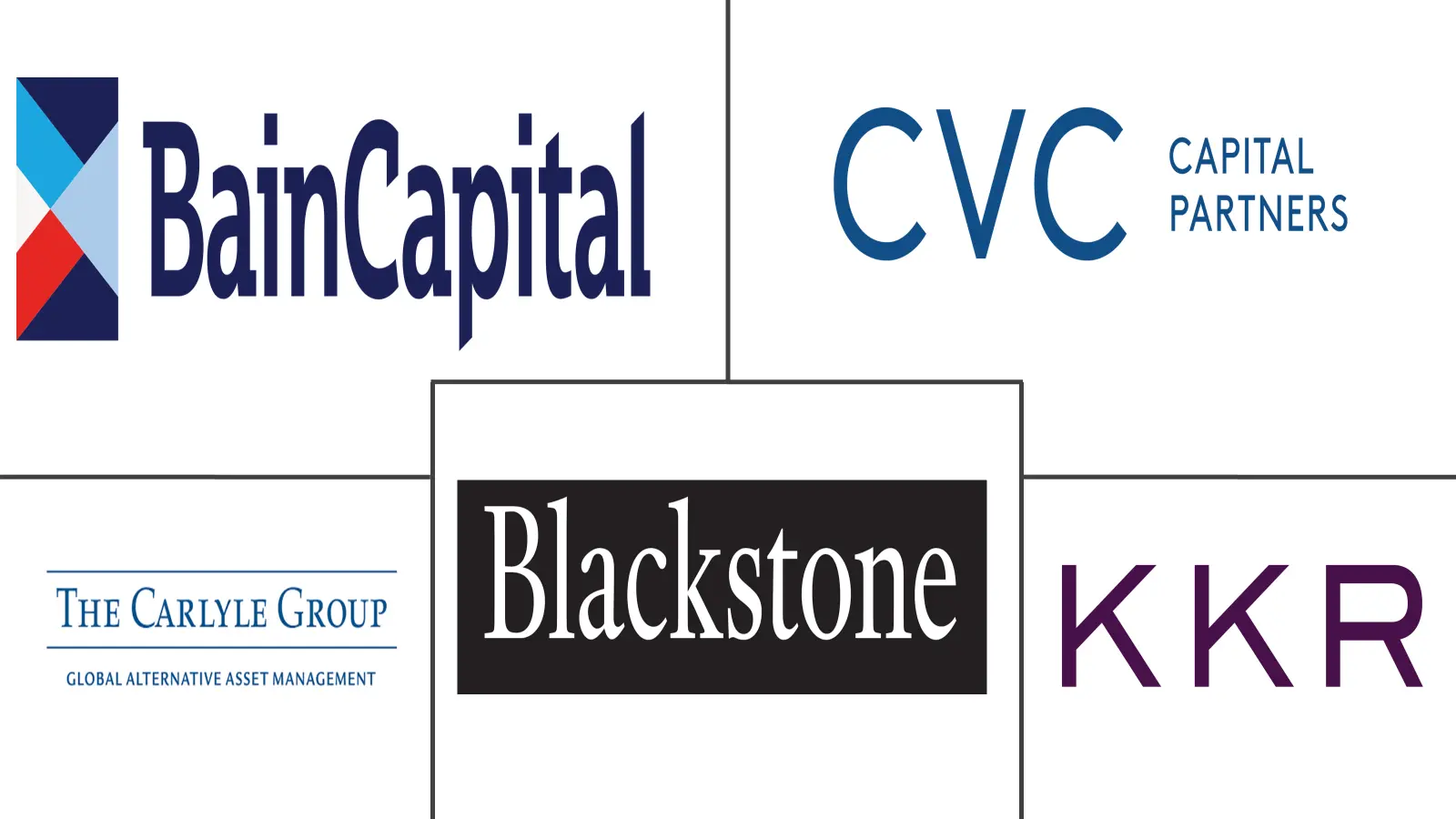 亚太私募股权市场规模和份额