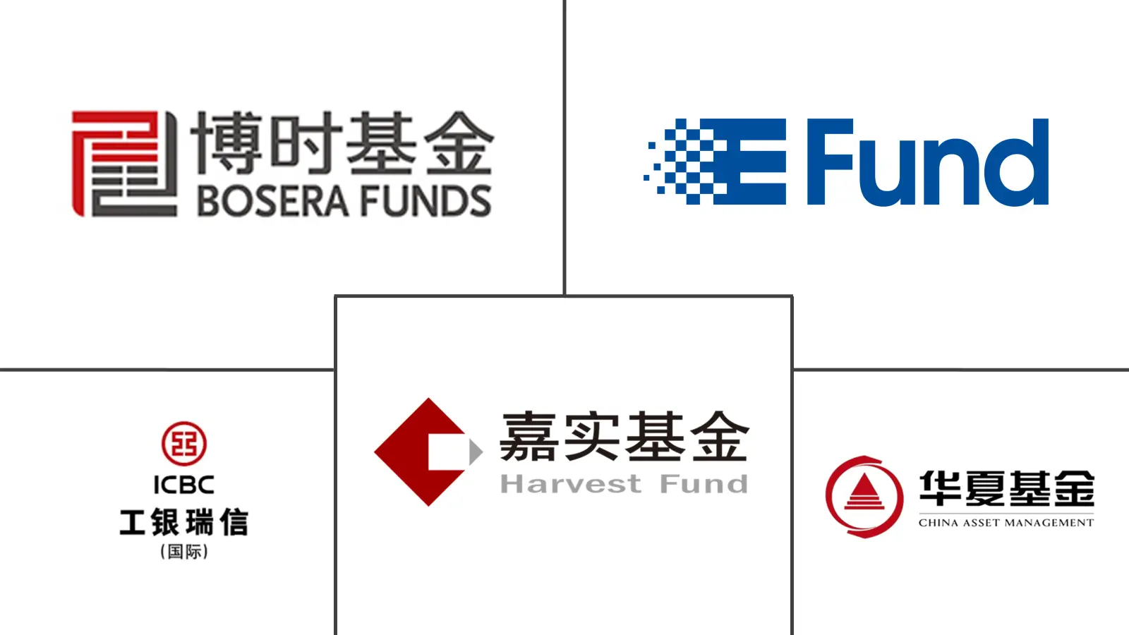 中国共同基金市场规模及份额