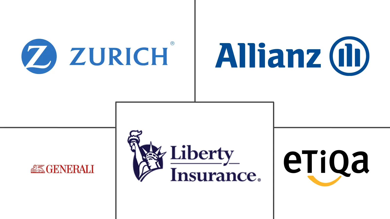 马来西亚汽车保险市场规模和份额