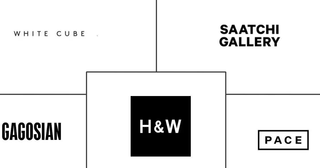 艺术推广者市场规模