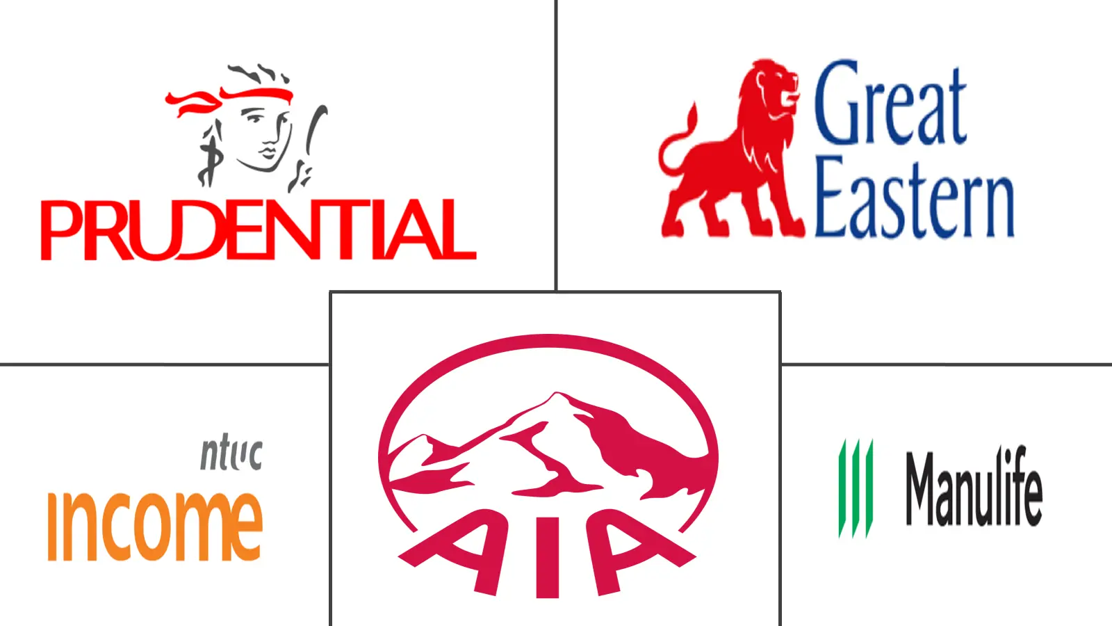 新加坡人寿和非人寿保险市场规模和份额分析