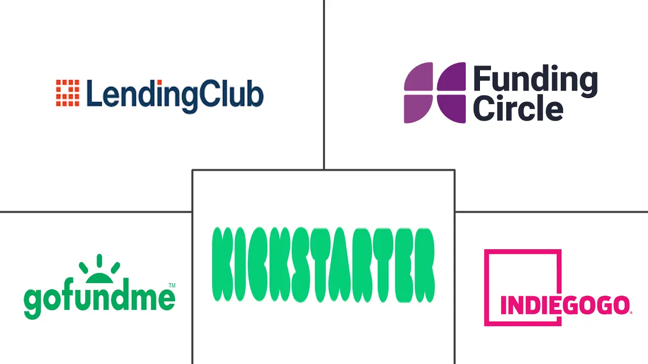 另类融资市场规模和份额