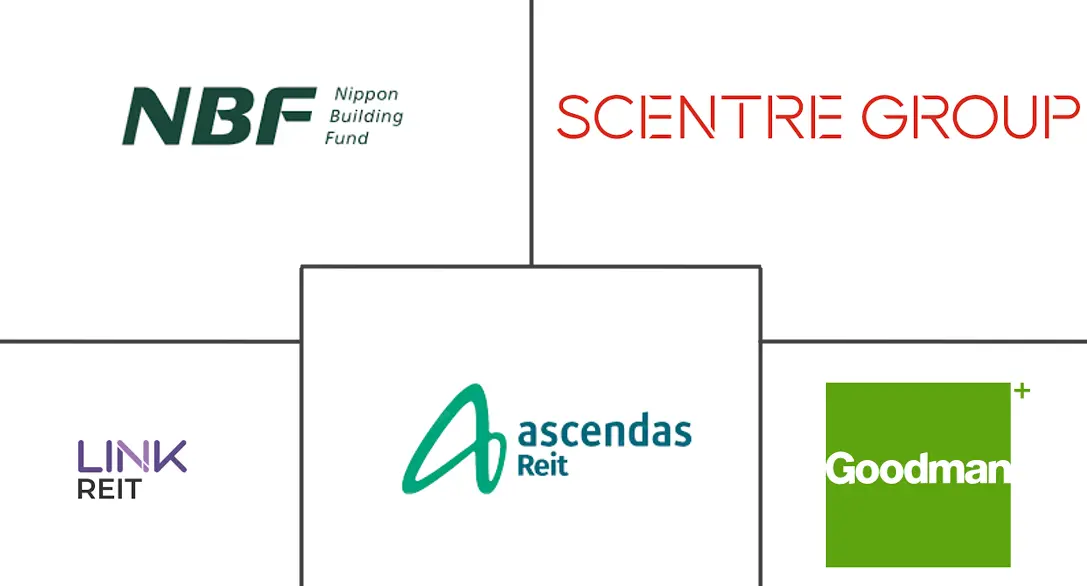 亚太地区房地产投资信托基金市场规模和份额