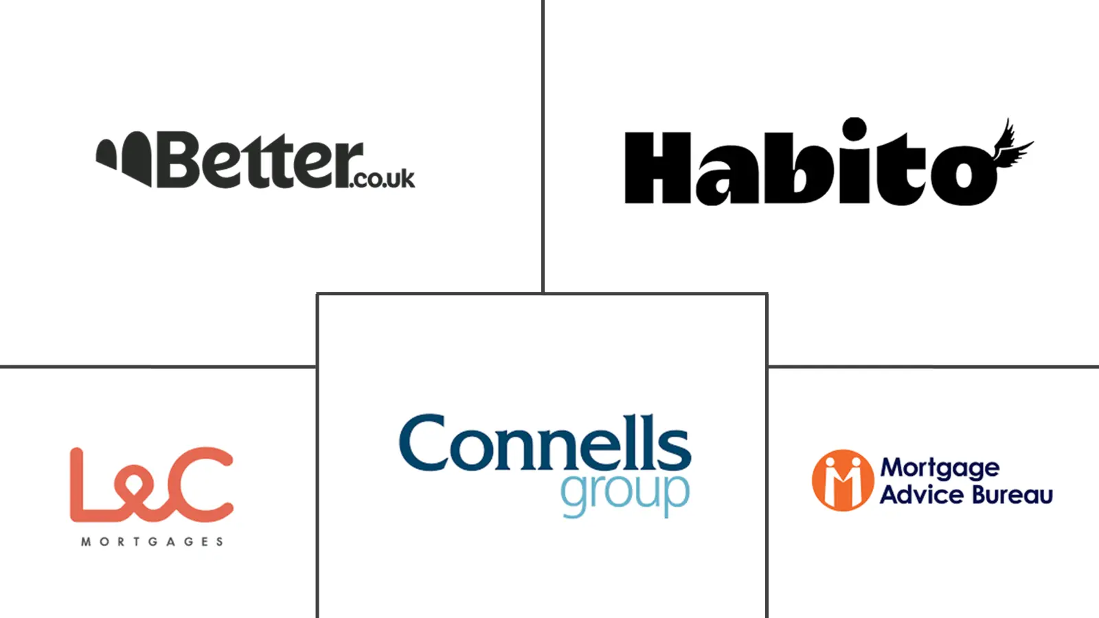 英国抵押/贷款经纪人市场规模和份额