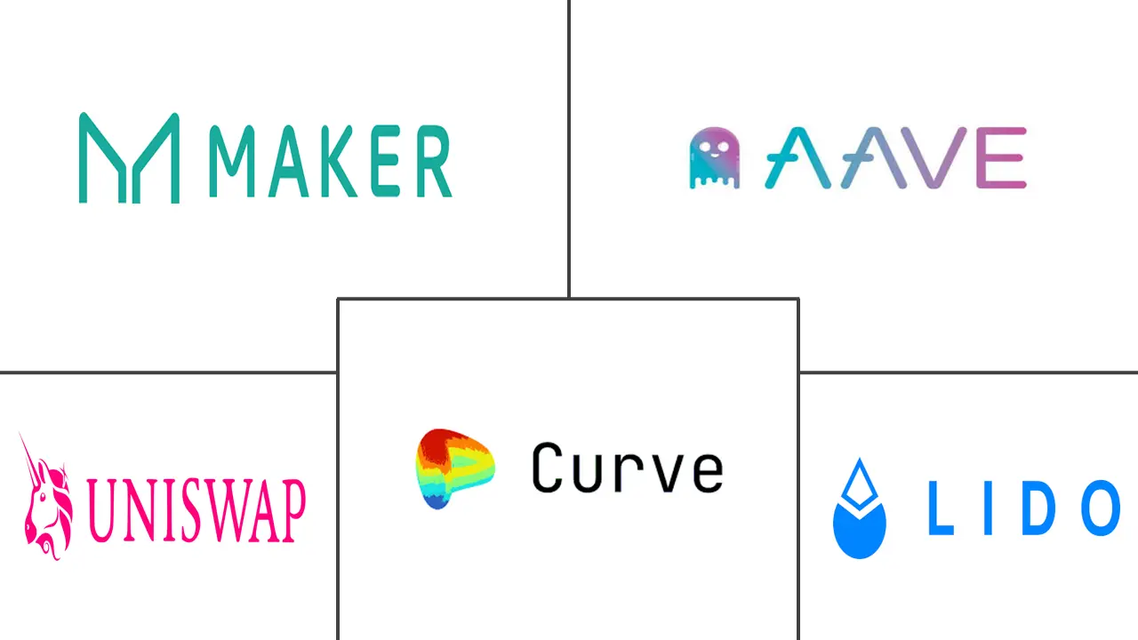 去中心化金融（DeFi）市场规模和份额