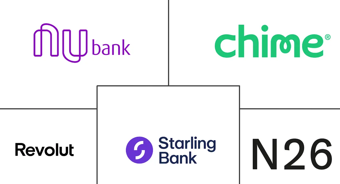 新银行市场规模和份额