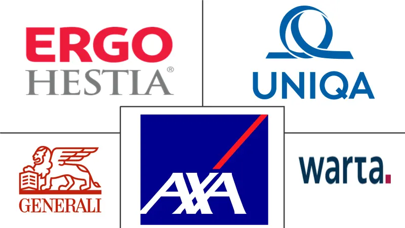 波兰财产与意外伤害保险市场规模