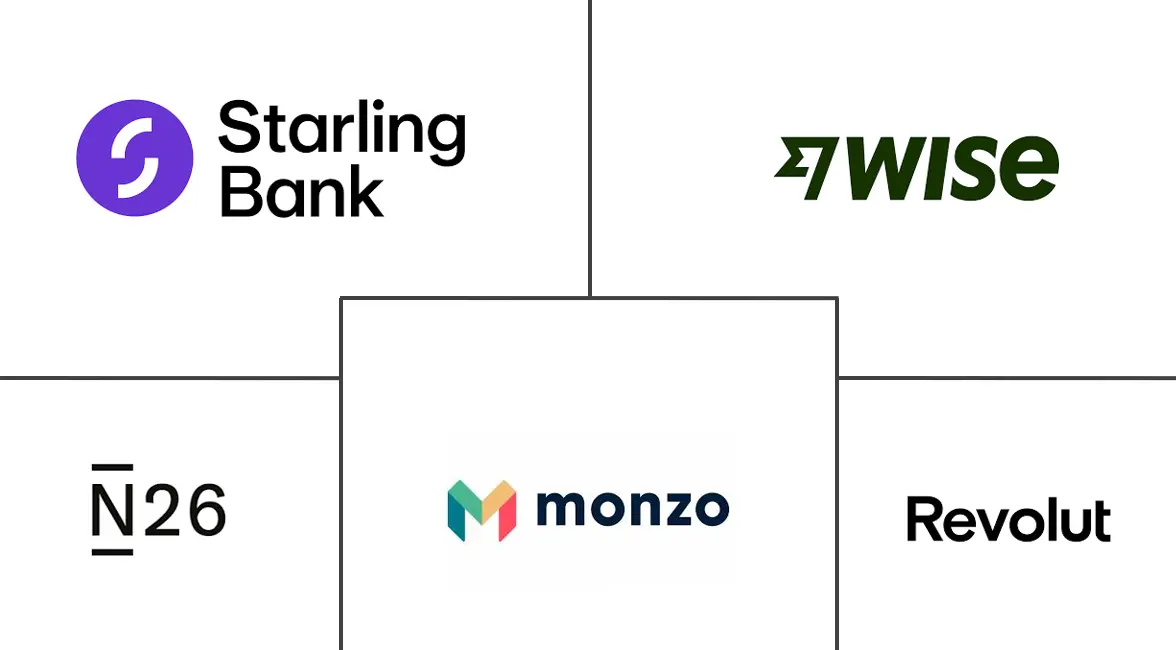 欧洲新银行市场规模和份额