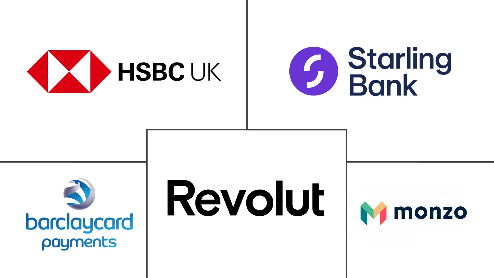 英国虚拟卡市场规模和份额