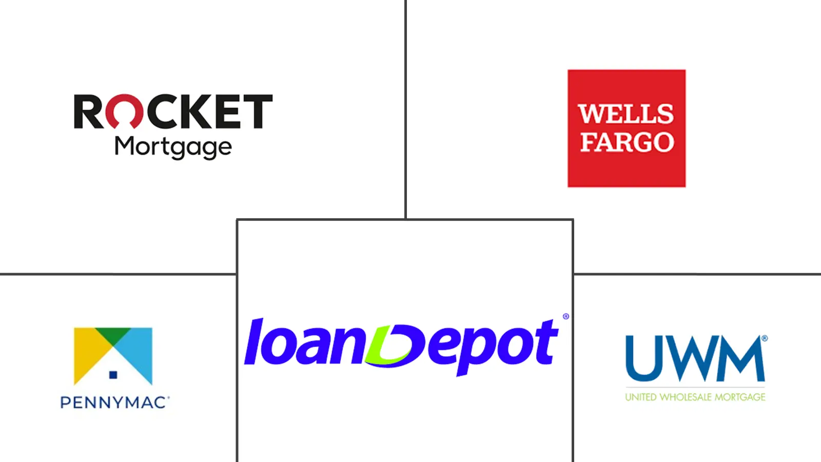 美国住房贷款市场规模和份额
