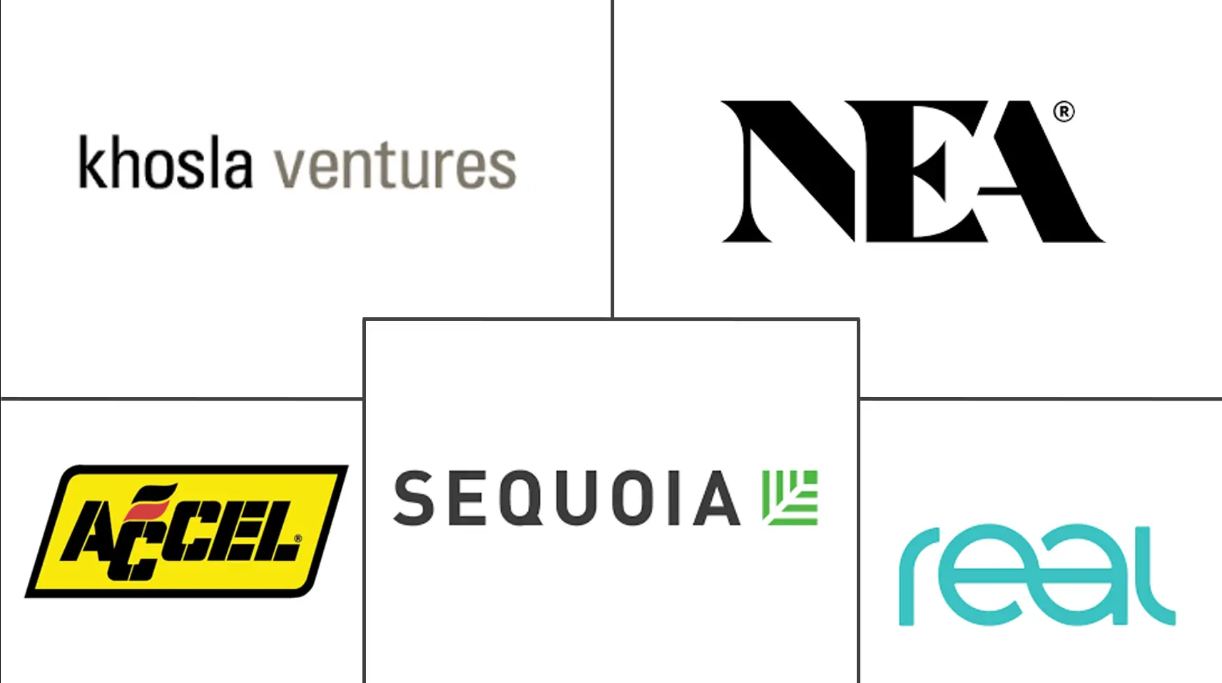 北美风险投资市场规模