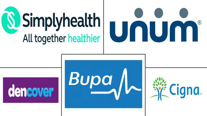 英国牙科保险市场规模