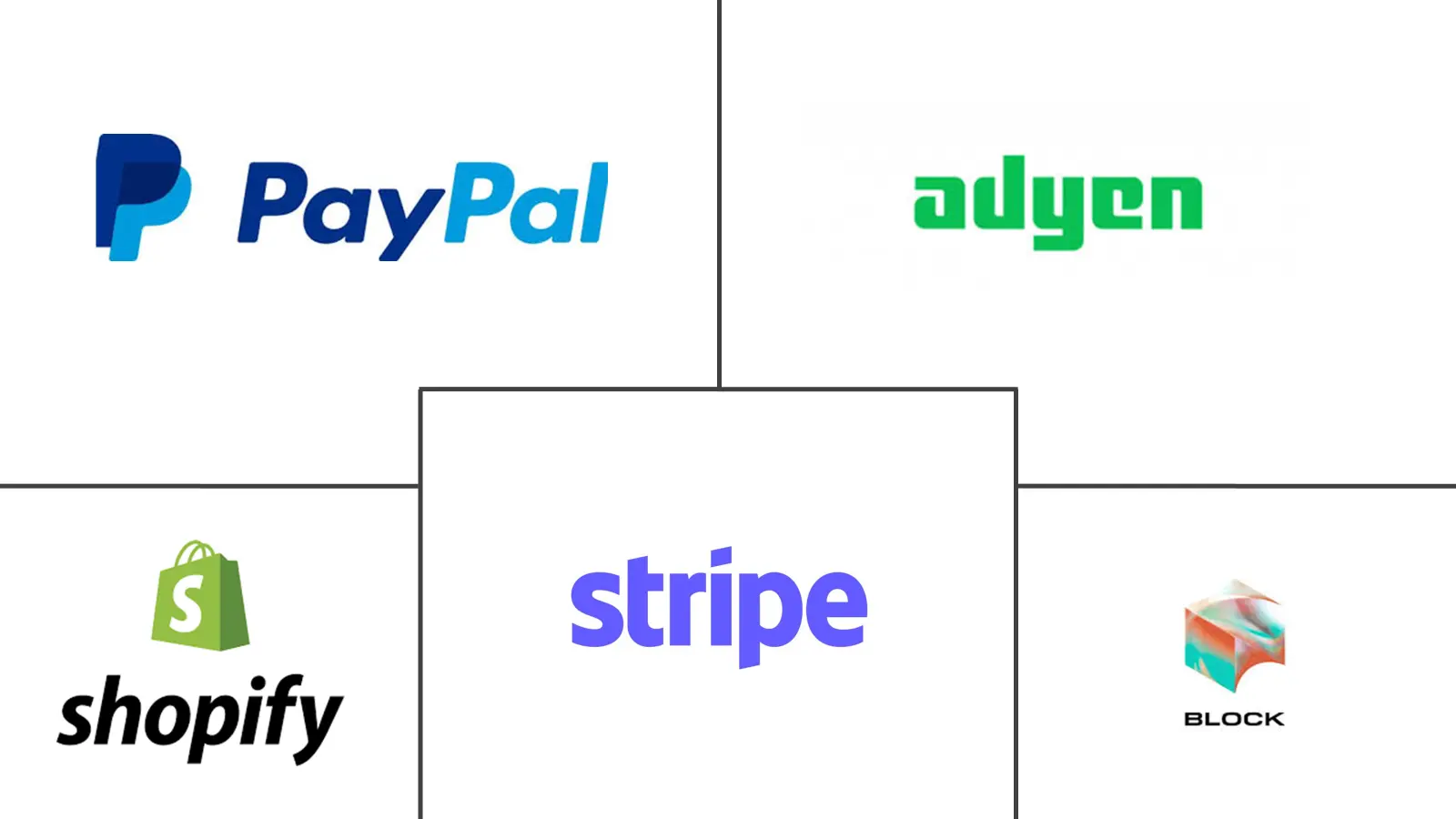 嵌入式金融市场规模和份额