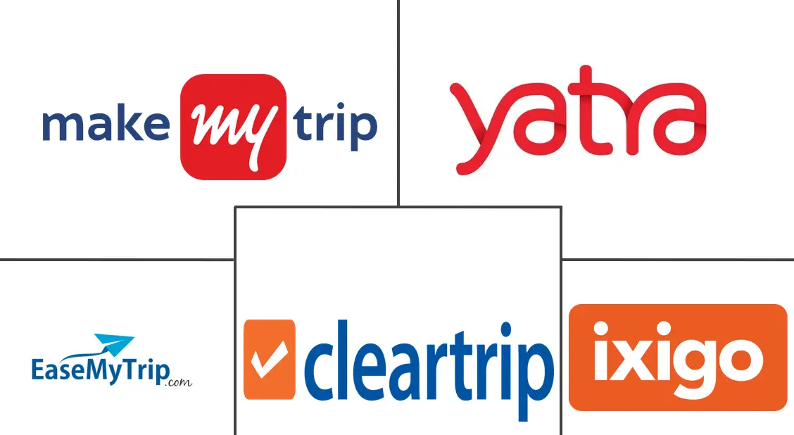 印度在线旅游市场规模及份额