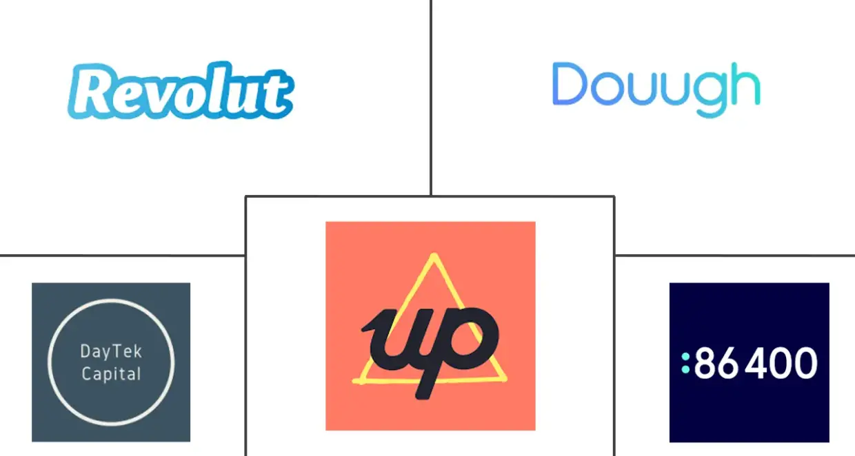 澳大利亚新银行市场规模