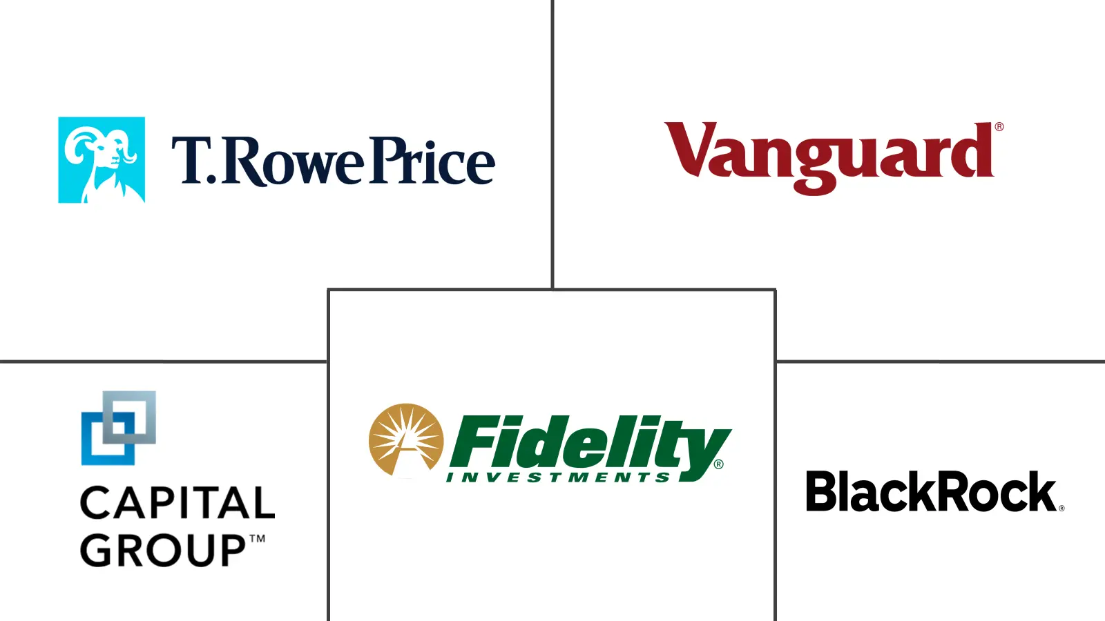 北美共同基金市场规模和份额