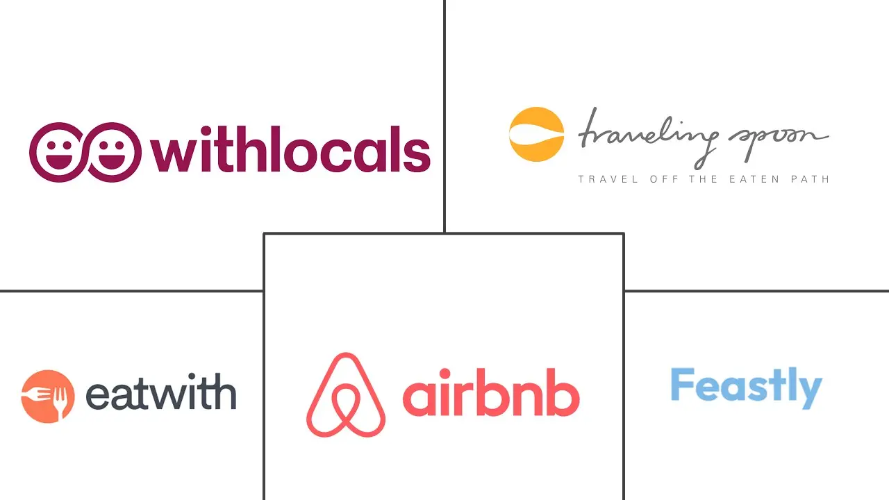 点对点餐饮市场规模和份额