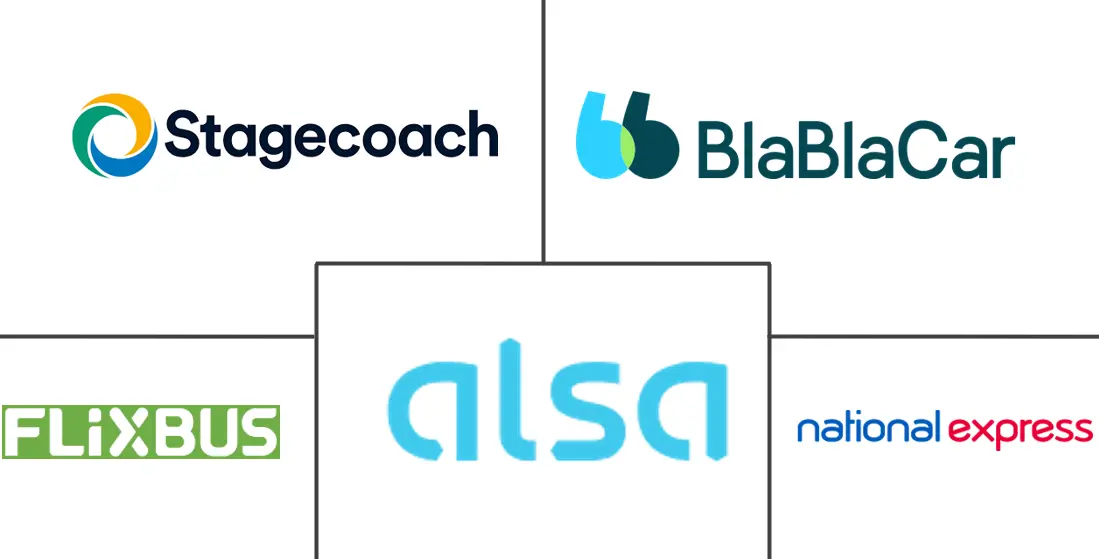 城际巴士出行市场规模及份额