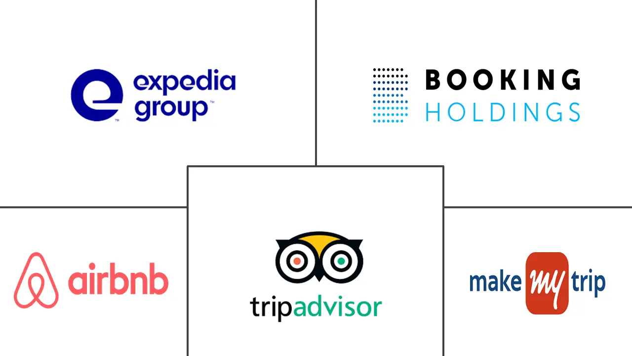 在线旅行社市场规模