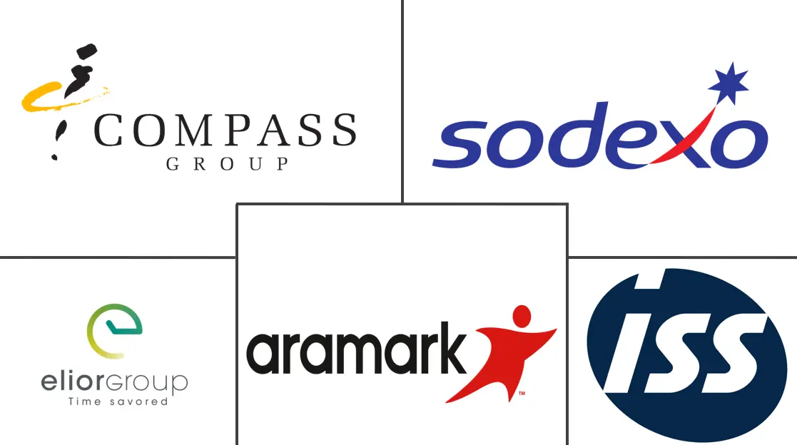 可持续餐饮服务市场规模和份额