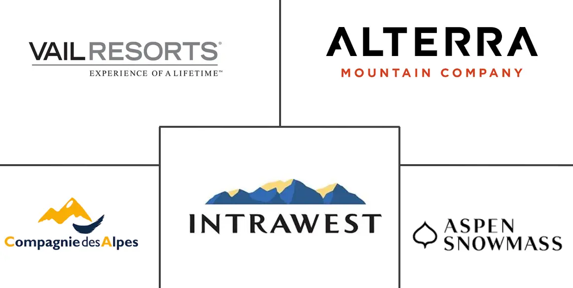 滑雪设施市场规模