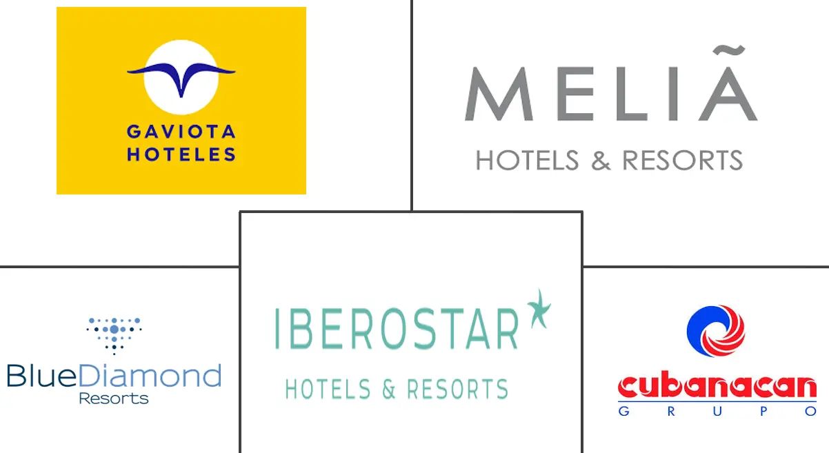 古巴旅游和酒店市场规模及份额