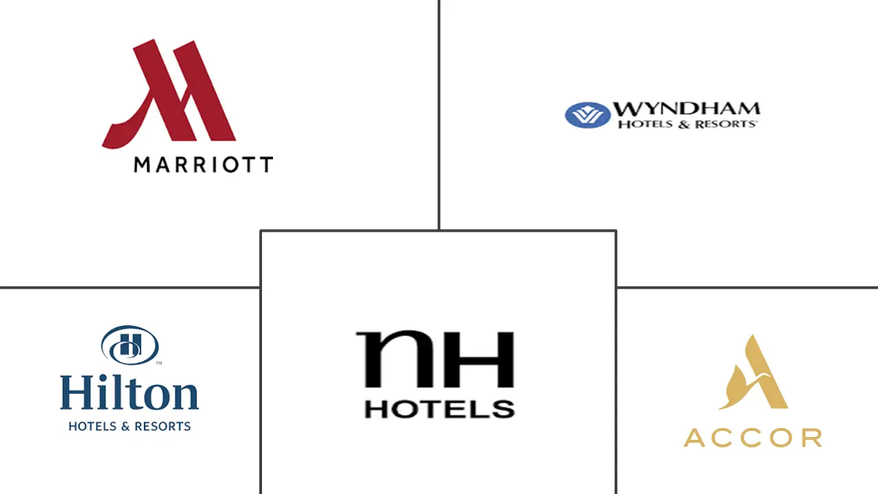 阿根廷酒店市场规模和份额