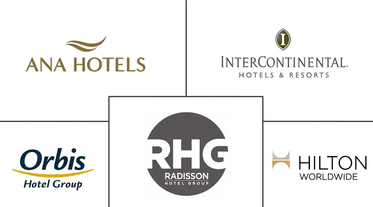 罗马尼亚酒店市场规模和份额