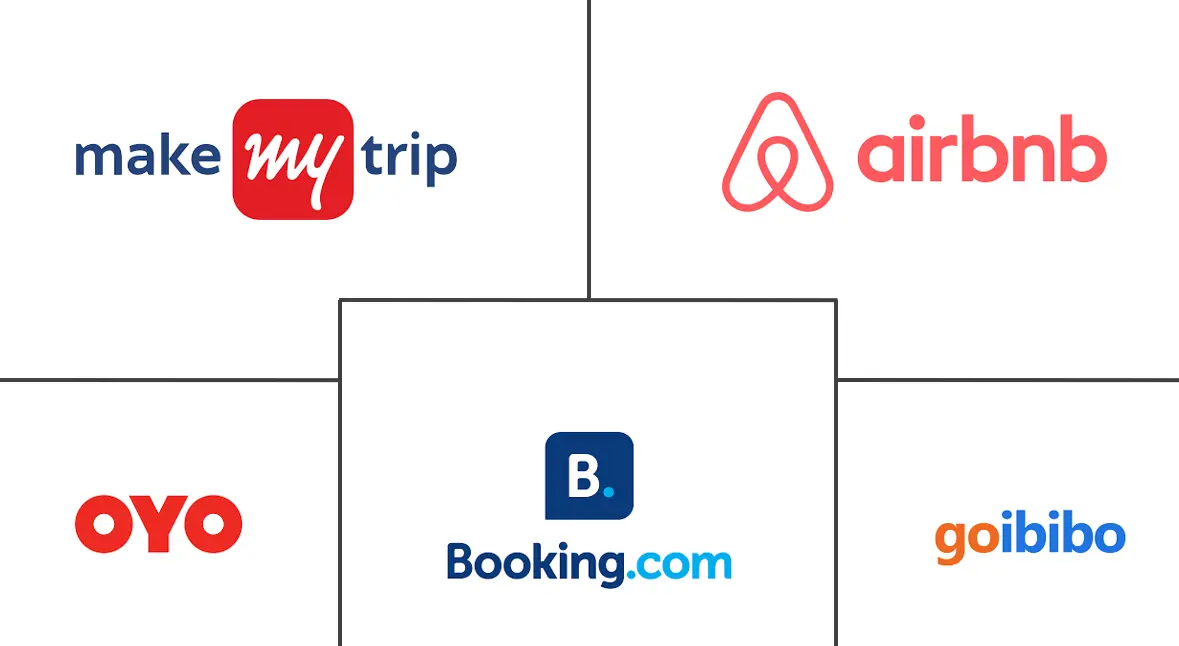 印度在线住宿市场规模和份额