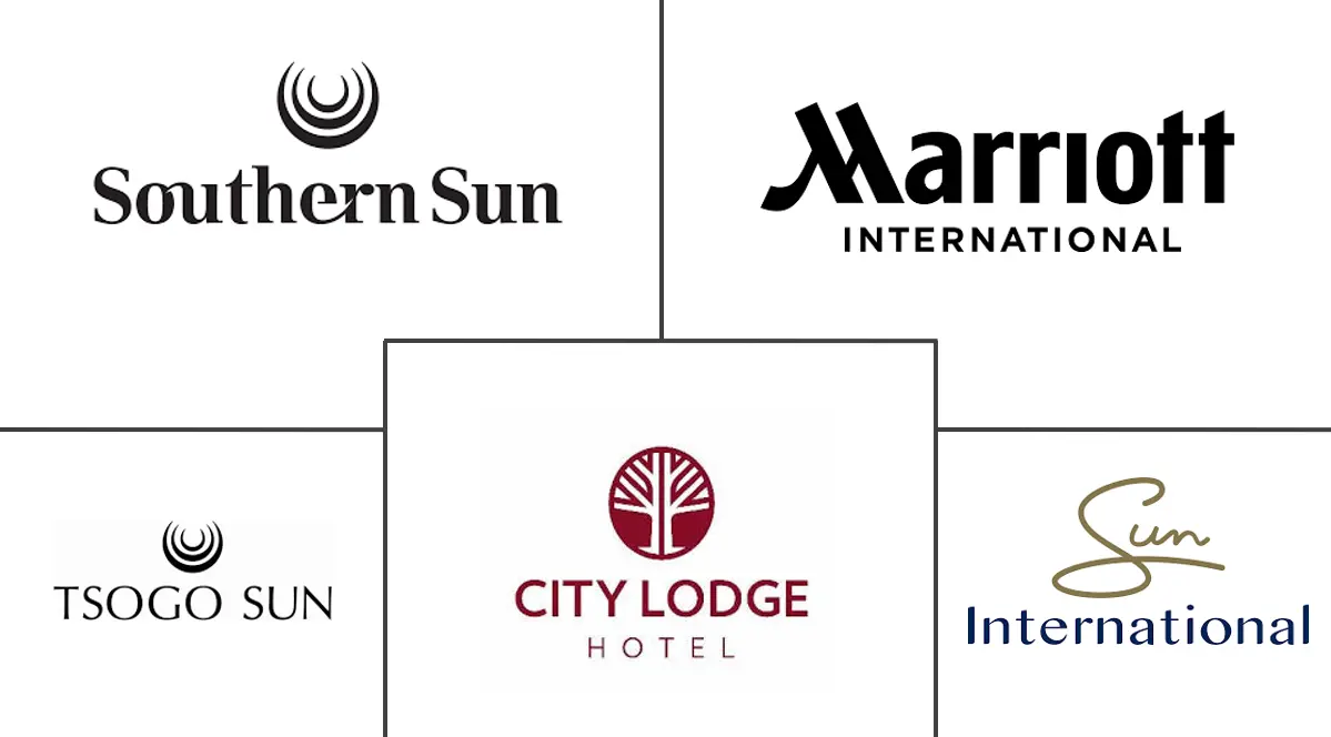 南非酒店市场规模和份额