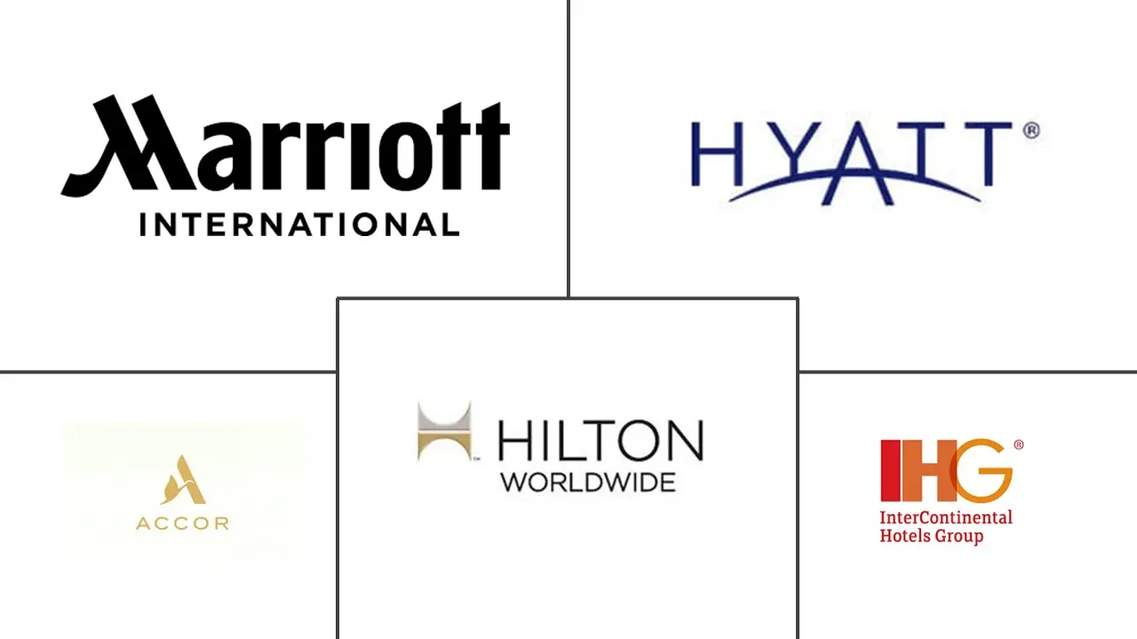 欧洲豪华酒店市场规模及份额