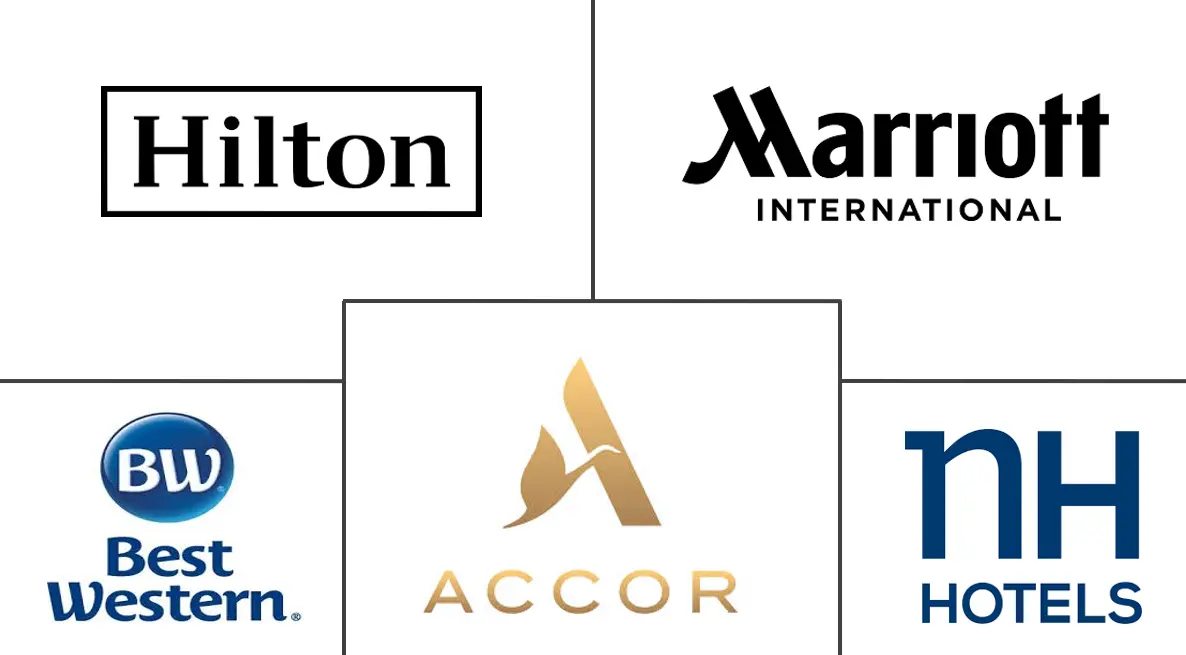 意大利酒店市场规模和份额